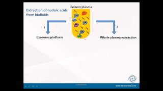 Short Course in Extracellular Vesicles including Exosomes  Session 2 [upl. by Folly]