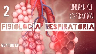 Fisiología Respiratoria  Capítulo 38 Mecánica de la ventilación pulmonar [upl. by Endys]