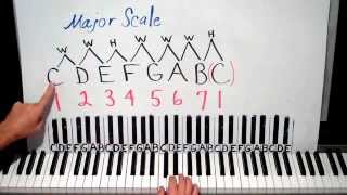 How To Play Piano Chords Lesson 1 Shawn Cheek Tutorial [upl. by Notelrahc]