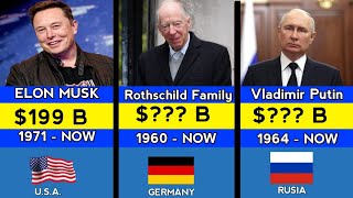 Richest Person in History Comparison [upl. by Wittenburg]