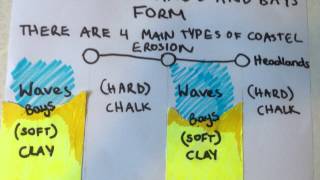 How Bays and Headlands are formed and the 4 types of Coastal Erosion [upl. by Rand]