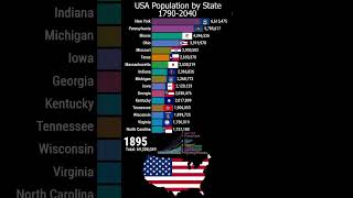 United States Population by State 17902040 shorts short population [upl. by Oisor607]