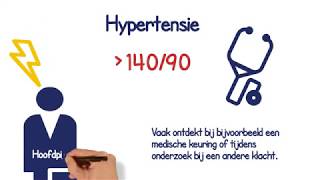 Wanneer een te hoge bloeddruk hypertensie [upl. by Alicirp]