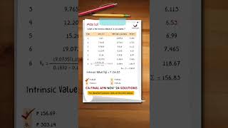 CA Final AFM Nov 2024 Paper  Solutions amp Review  MCQ cafinalafm cafinal [upl. by Evot]