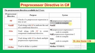 Preprocessor Directive in C Programming [upl. by Ueihtam]