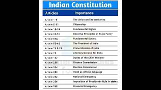 Indian Constitution Articles  General Knowledge [upl. by Ahern]