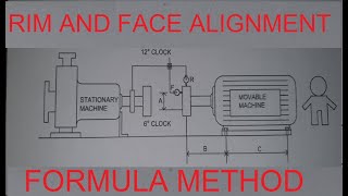 RIM AND FACE ALIGNMENT FORMULA METHOD  ENGLISH  Rotating and Static Equipments [upl. by Annabela818]