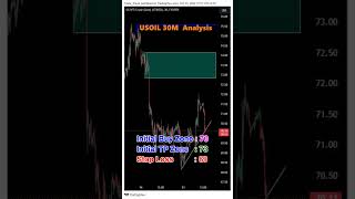 US Oil Trade Idea 2024 Oct 23 [upl. by Seuqram]