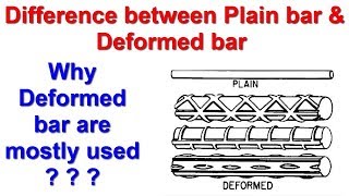 Difference between Plain bar and Deformed bar [upl. by Olmsted]