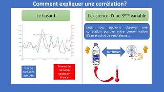 Tout comprendre aux corrélations et à la causalité [upl. by Euqinimod]