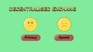 Buying cryptocurrency from decentralised apps and exchanges [upl. by Chancey]