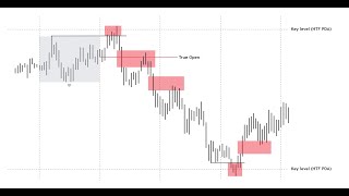 Introduction to Quarterly Theory Something You Shouldnt Know [upl. by Mallina]