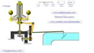 Hartnell Governor [upl. by Hatcher]