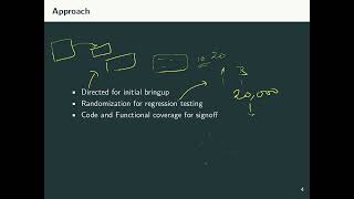 Cocotb tutorial Part 3 Basic verification theory [upl. by Michaeline]