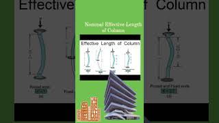 Nominal Effective Length of Columnytshorts construction structuralengineering engineering [upl. by Yeldnarb]