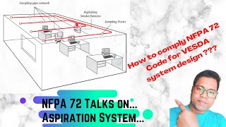 How to comply NFPA 72 for VESDA  Aspiration system design NFPA clauses for Vesda system design [upl. by Ariahs]