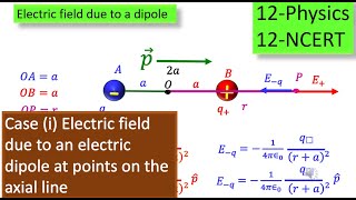 Animation video Electric field due to dipole Case i electricdipole at points on the axial [upl. by Aneerhs]