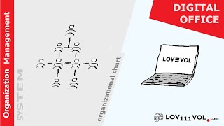 Organization Management System Organizational Chartlov111vol [upl. by Carn]