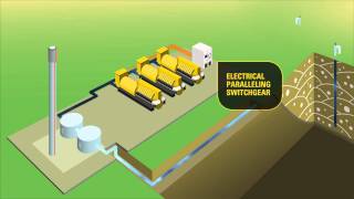 How Cat® Generator Sets Produce Electric Power from Landfill Gas [upl. by Aicilaf]