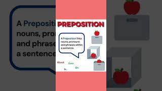 Preposition In englishenglish useofprepositionsinenglish grammar shortsvideo shortsviralshort [upl. by Asina]