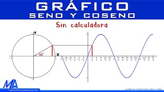 Gráfico del Seno y Coseno SIN CALCULADORA [upl. by Ydnyc]