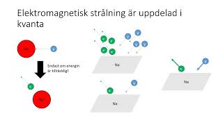 Kvantmekanik och atomteori [upl. by Aihsital]