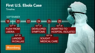 Ebola in Dallas How Can the CDC Be Sure of Containment [upl. by Onra]