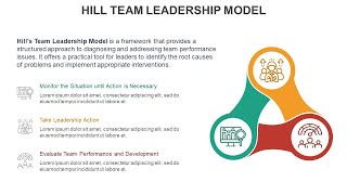 Hill Team Leadership Model Animated PPT Template [upl. by Strander377]