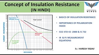 Concept of Insulation Resistance amp Polarization Index in HINDI [upl. by Nerrag363]