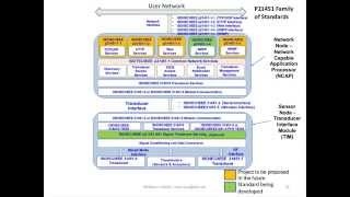 Internet of Things Software Defined Smart Grid  Smart Grid Educational Webinar Series from November [upl. by Ojela730]