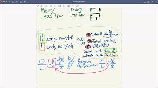 P5 SA2 Prep 12 Problem Sum Types Sketch Notes [upl. by Wightman954]