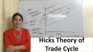 Hicks Theory of Trade Cycle [upl. by Ecnerrot697]