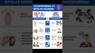 Psychologist Sam Says  Bipolar Vs Schizophrenia [upl. by Nnaegroeg]