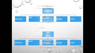 Types of Word Meaning for Translators Part II [upl. by Eedyah]