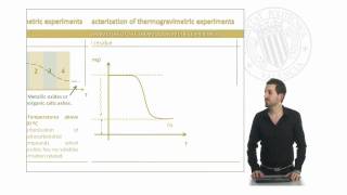 TGA Fundamental Characterization  1113  UPV [upl. by Earahc]