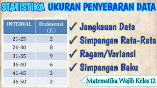 UKURAN PENYEBARAN DATA  Matematika Wajib Kelas 12 [upl. by Oirasec]