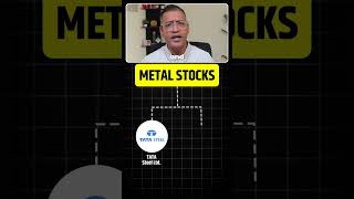 🔥🔥12 Evergreen Stocks in NIFTY 50 since 1996 stocks nifty50 [upl. by Ayotnom]