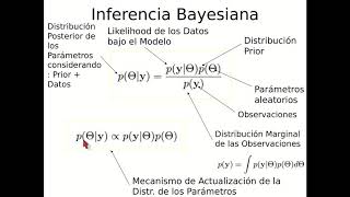 Inferencia Bayesiana 2 [upl. by Hcirdeirf]