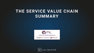 ITIL® 4 Foundation Exam Preparation Training  The Service Value Chain Summary eLearning [upl. by Notna746]