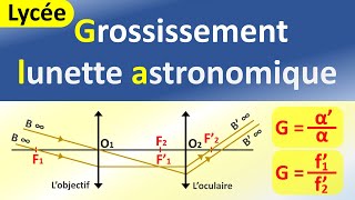 Le grossissement G dune lunette astronomique afocale  Physique  Lycée [upl. by Milak]