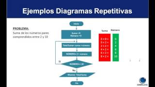 Algoritmo y Diagrama de Flujo [upl. by Refotsirhc]