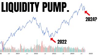 Not Seen Since The Lows Of 2022… SP500 Nasdaq [upl. by Vachel401]