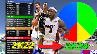 I TRANSFERRED MY NBA 2K22 CURRENT GEN BUILD FACILITATING FINISHER ONTO NBA 2K24 NEXT GEN 🔥🔥WATCH [upl. by Filip932]