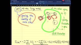 the meanfield theory MFT of the Ising model [upl. by Adnahc]