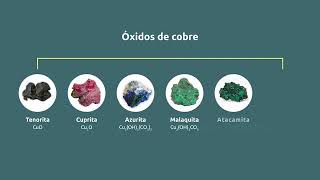 Proceso de la Concentración de Minerales de Cobre [upl. by Miarhpe36]