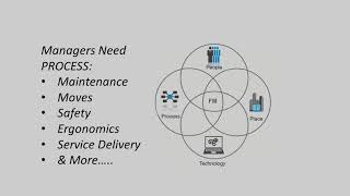 Introduction to Facility Management [upl. by Rhyner]