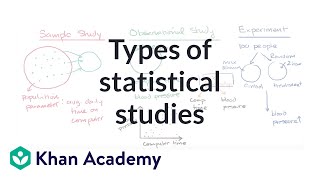 Types of statistical studies  Study design  AP Statistics  Khan Academy [upl. by Adnoryt]