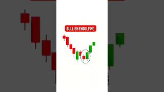 ZERODHA Desktop SiteHow To Identify Candlestick Patterns Over Chart  nifty nse [upl. by Crescint451]