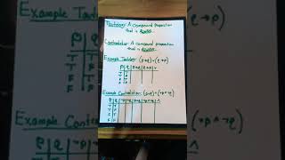 Tautologies Contradictions and Satisfiability [upl. by Ahsauqram]