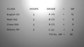 How to Calculate Your GPA [upl. by Htebarual850]